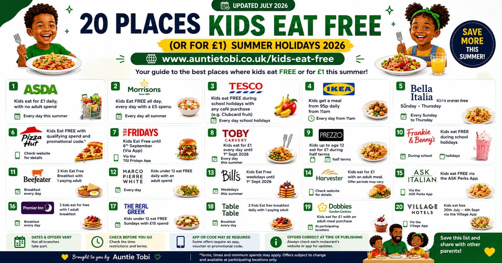 20 Places Where Kids Eat FREE or for £1 During the UK Summer Holidays 2026