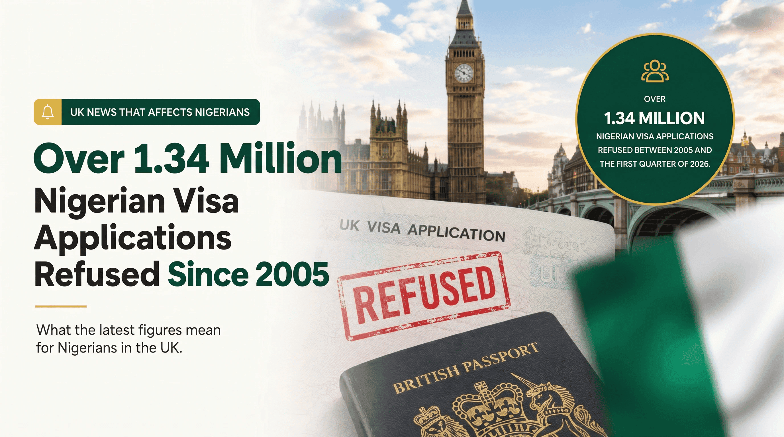 Over 1.34 Million Nigerian Visa Applications Refused Since 2005